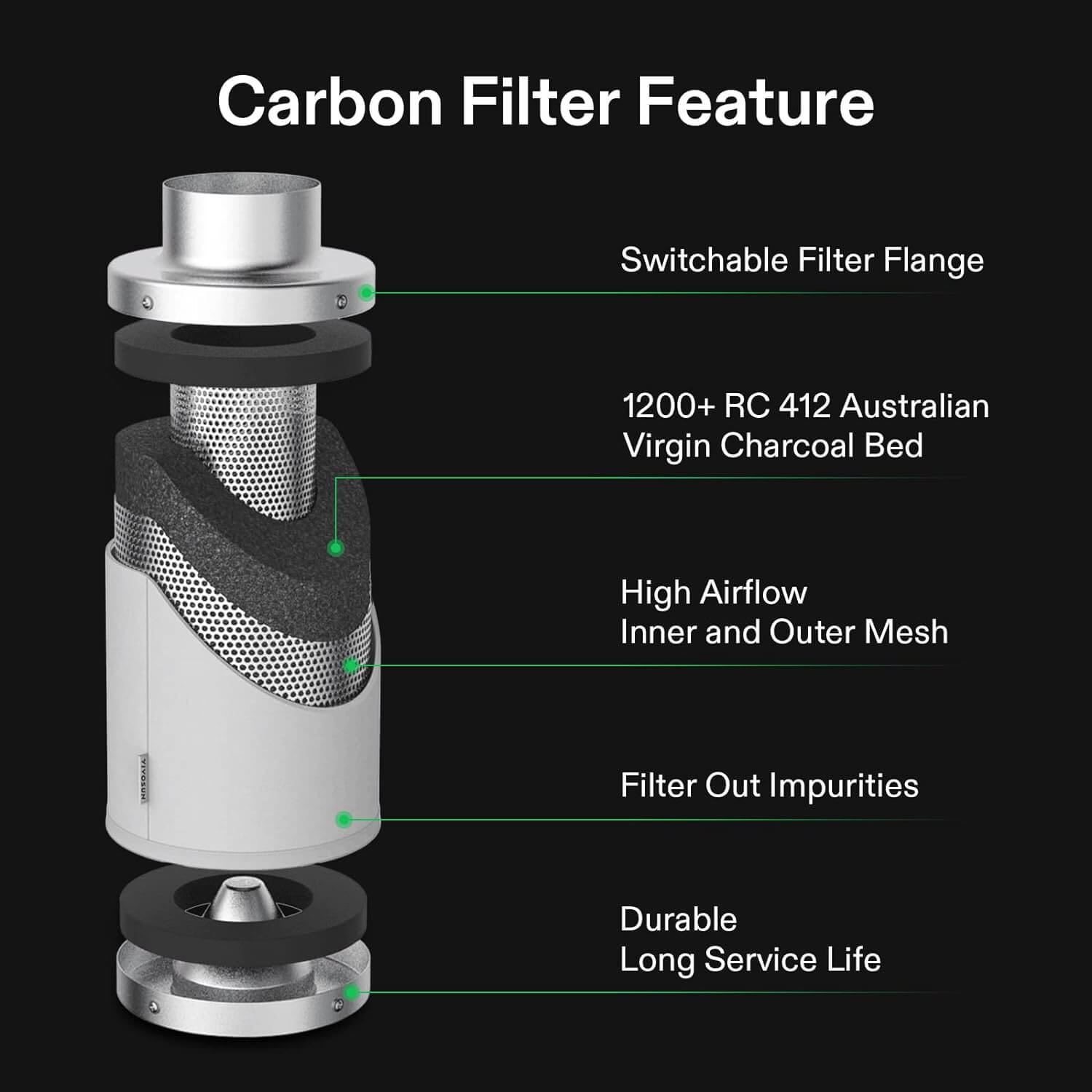 Grow Tent Ventilation System